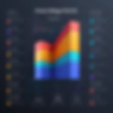 Comprehensive Pricing Tiers of Y Charts Detailed overview of Y Charts pricing tiers