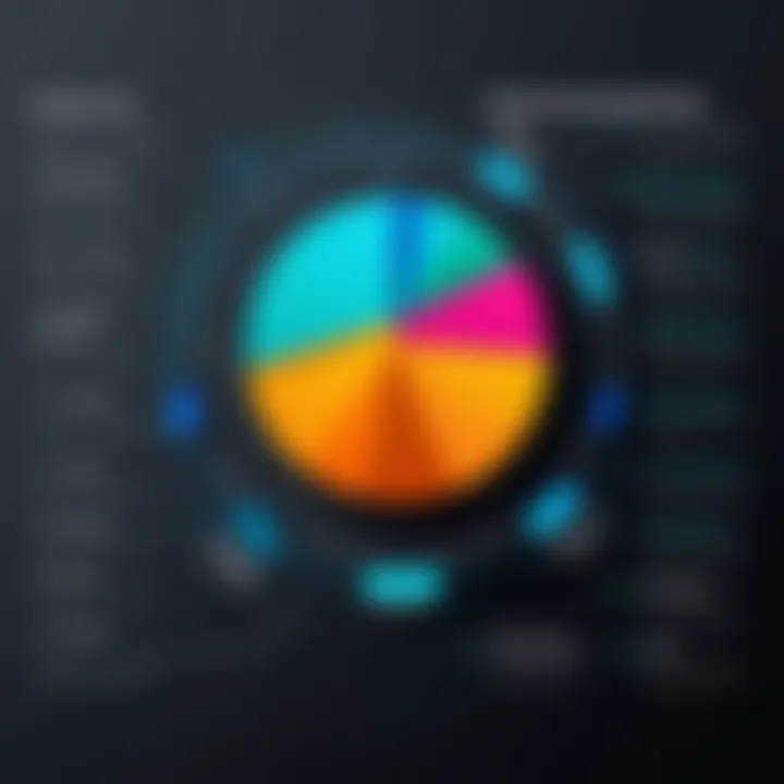 Chart showing factors influencing payment efficiency in AppFolio