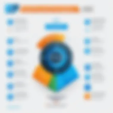 Comparison of Barracuda with Other Email Filtering Solutions Infographic comparing Barracuda Email Filtering Service features with competitors.