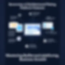 Overview of Buildertrend platform features