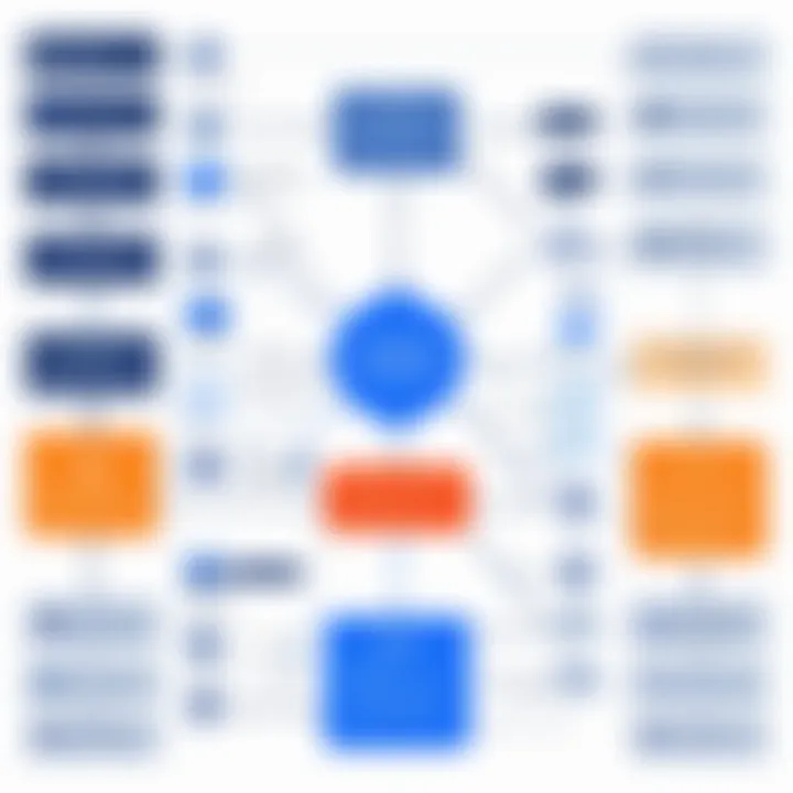 Flowchart depicting integration strategies for Jira plugins