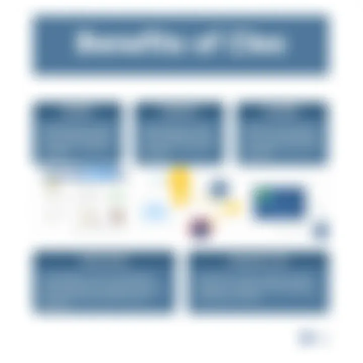 Infographic detailing benefits of Cleo integration