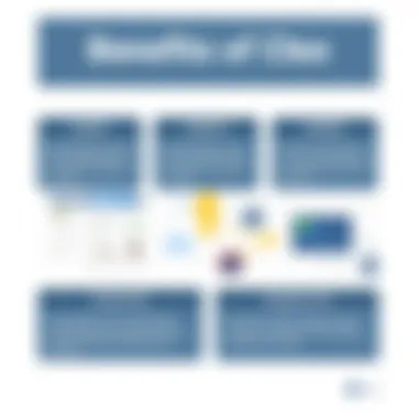 Benefits of Cleo Integration Infographic detailing benefits of Cleo integration