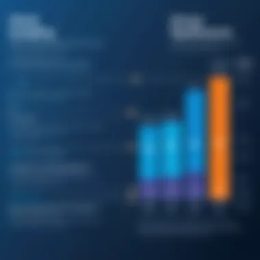 Graph illustrating pricing models for Ultimate Software and Workday