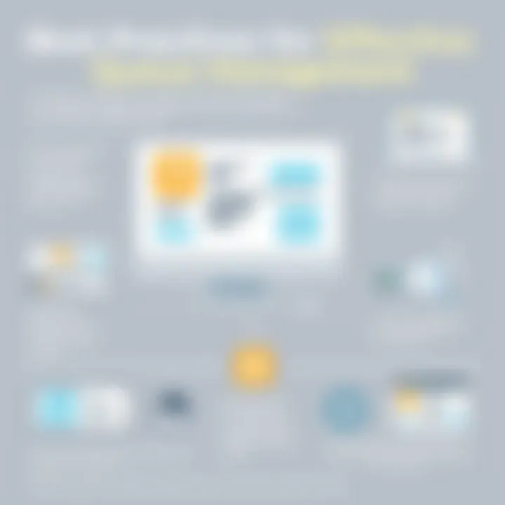 Infographic on best practices for using queue manager software