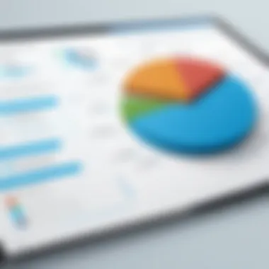 Potential ROI from Salesforce Software Graph depicting potential ROI from Salesforce investment