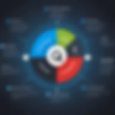 Curriculum Structure of Qualys VMDR Curriculum structure of Qualys VMDR