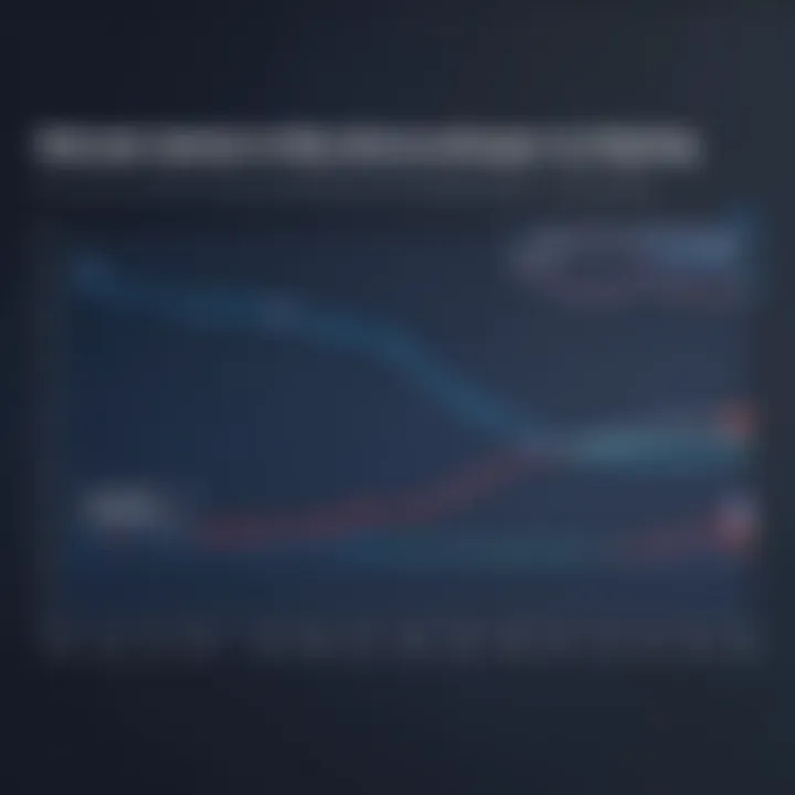 Graph showing detection rates of malware