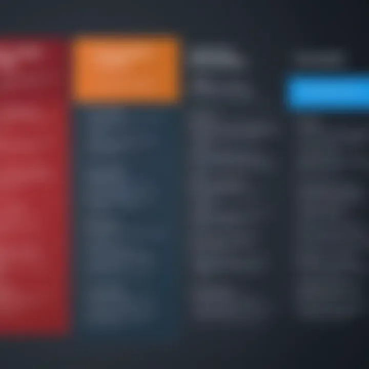 Visual representation of SQL Server Standard Edition licensing options.