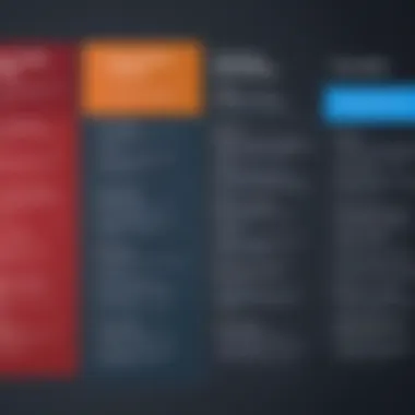 Licensing Options Overview Visual representation of SQL Server Standard Edition licensing options.