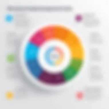 Benefits of Customer Sentiment Tools Chart illustrating benefits of customer sentiment tools for businesses