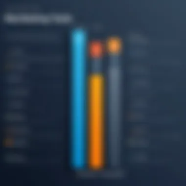 Comparison chart of marketing tools