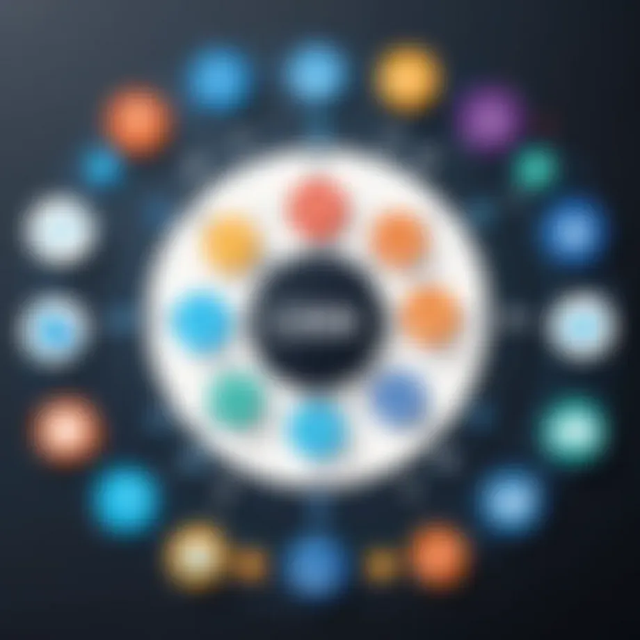 A visual representation of CRM features and their impact on business success.