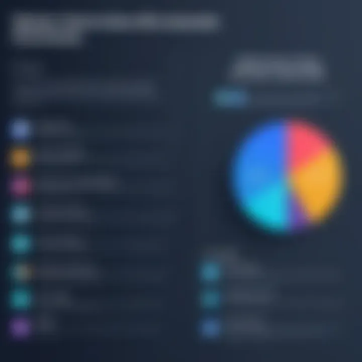 A comparison chart highlighting limitations of various website builders.