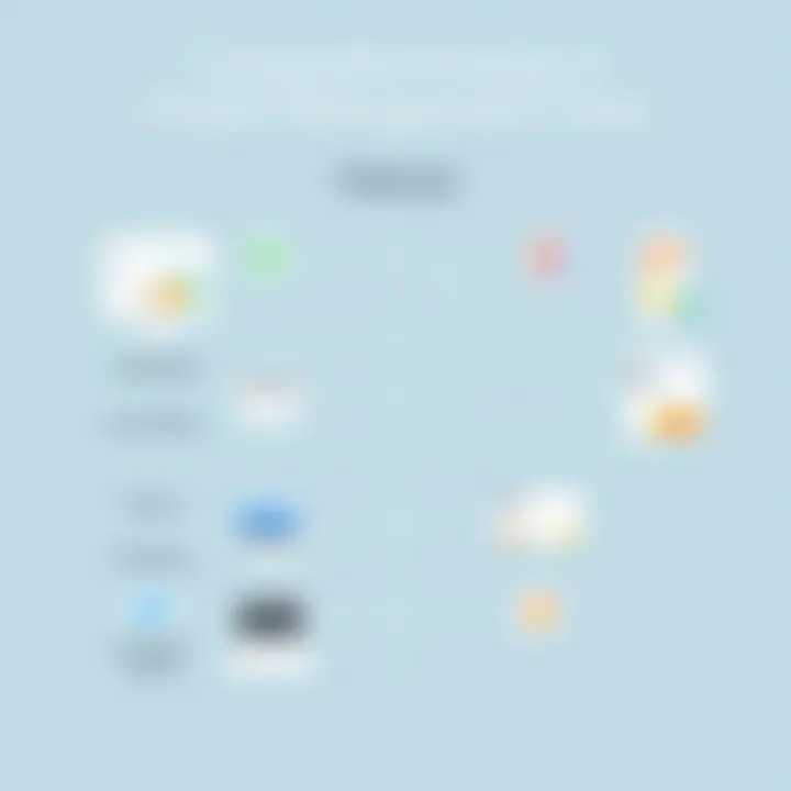 Features comparison chart of various project management tools
