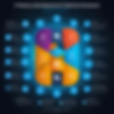Key Features of Relationship Management Databases Infographic showcasing key features of relationship management databases.