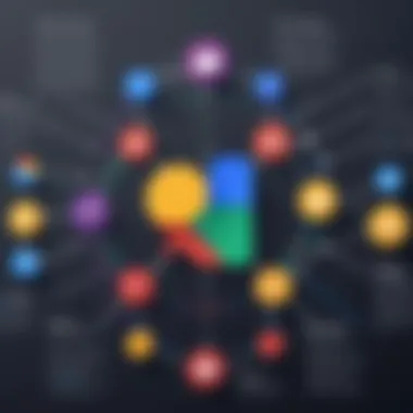 Benefits of Integration Diagram illustrating the benefits of integrating Slack with Google Chat