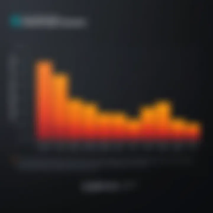 Graph depicting user satisfaction ratings for sound cleaning solutions.