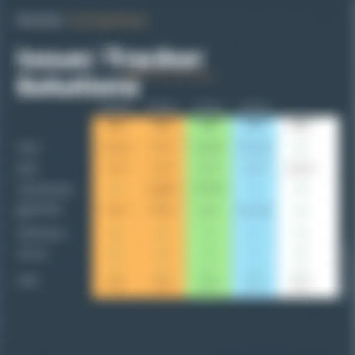 Chart comparing different issue tracker applications in the market