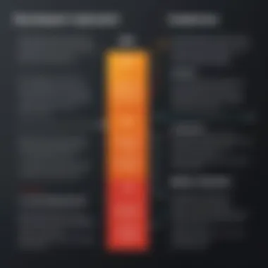 Comparison chart of top text-to-speech applications