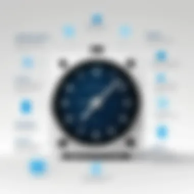 Key Features for Selecting Time Clock Software Diagram showing key features to consider when selecting time clock software
