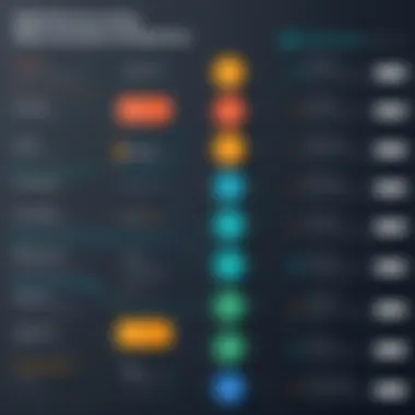 Traditional vs Web Accounting Comparison Comparison chart of traditional vs web accounting