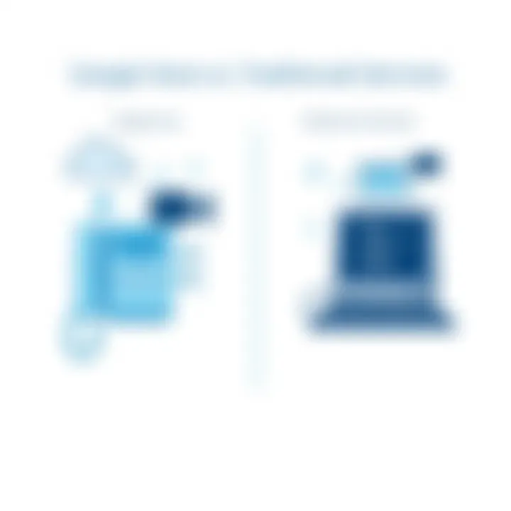 Comparison chart between Google Voice and traditional phone services