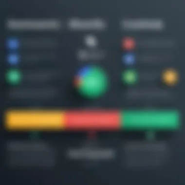 Comparison of Grammarly Features Infographic comparing Grammarly features