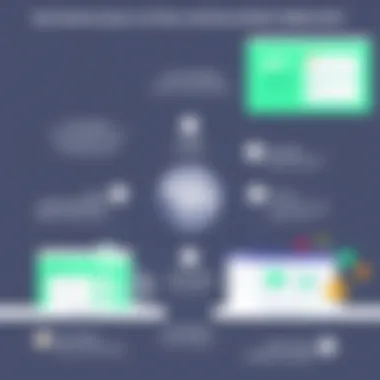 Key Features of Guru and Slack Collaboration Diagram showcasing the features of the Guru Slack integration