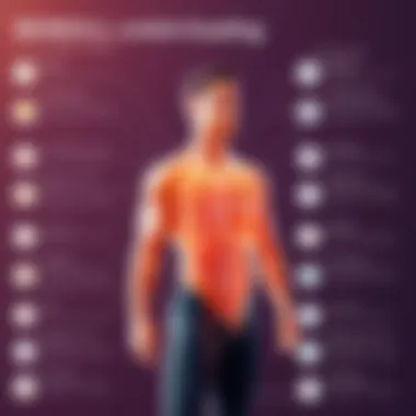 Benefits of Health Coaching Infographic showcasing the benefits of health coaching