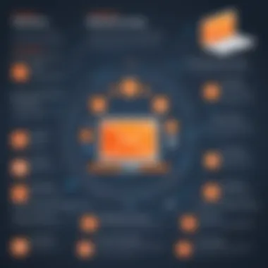 Effective Implementation Strategies for HubSpot Diagram depicting the implementation strategies for HubSpot email integration