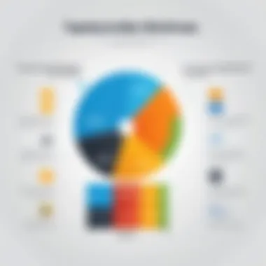 Chart displaying user satisfaction ratings for iDrive support