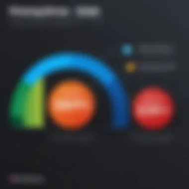 Graph comparing iDrive's pricing plans against competitors