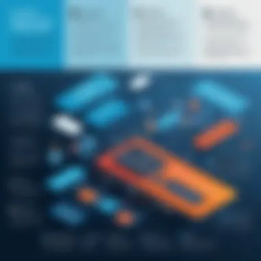 Addressing Implementation Challenges Infographic outlining the implementation challenges and solutions for Genesys and Salesforce integration