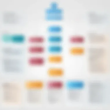 Visual representation of an organizational chart in Notion