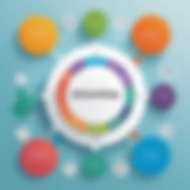 Navigating Integration Challenges Challenges faced in integrating Scrum with GitHub