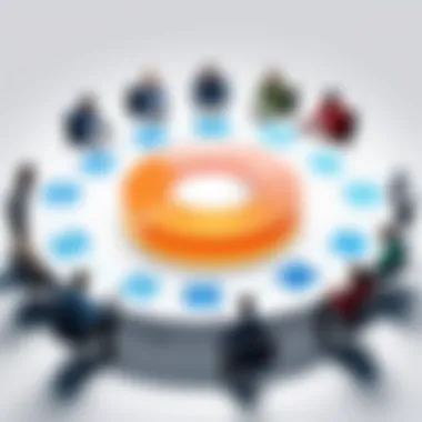 Enhancing Team Collaboration in Development Team collaboration in software development