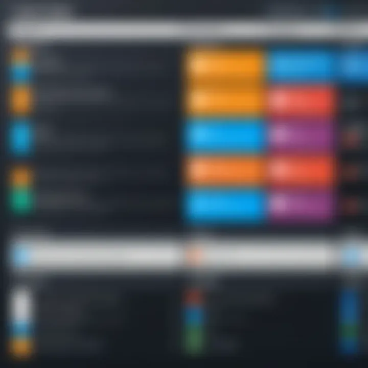 Comparison chart detailing features of Kanban and Trello