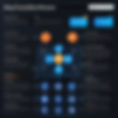 Key Functionalities of the ProntoForms API Infographic illustrating key functionalities of the ProntoForms API