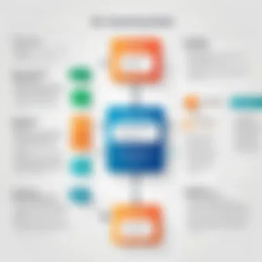 Understanding Billing Cycles in Subscriptions Flowchart outlining billing cycles in subscription services
