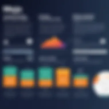 Consumer Benefits of Mojo Subscriptions Graph depicting benefits of Mojo subscriptions for consumers