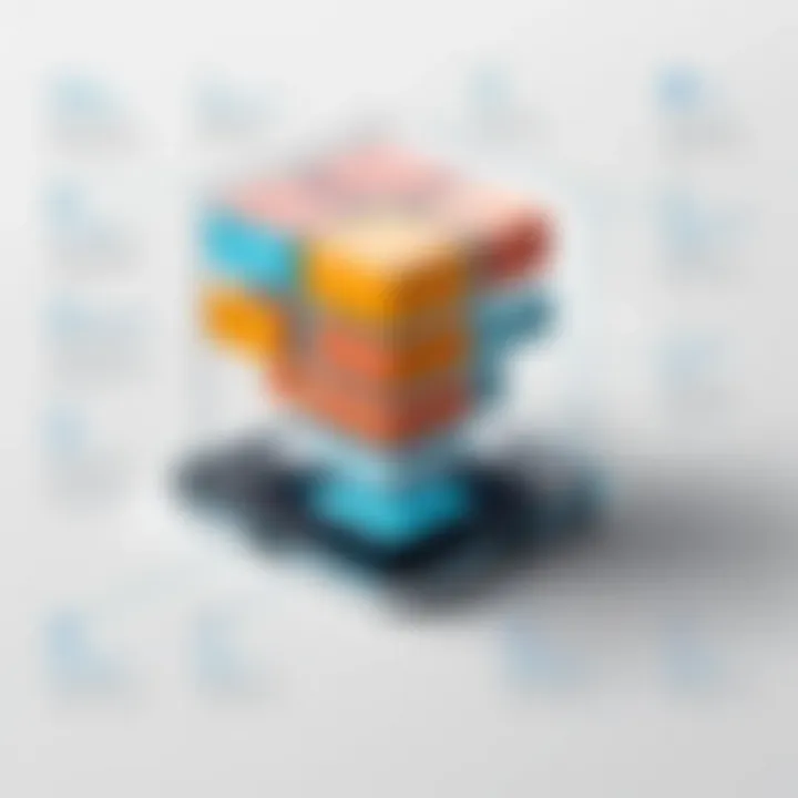 Infographic demonstrating the strategic advantages of using Square