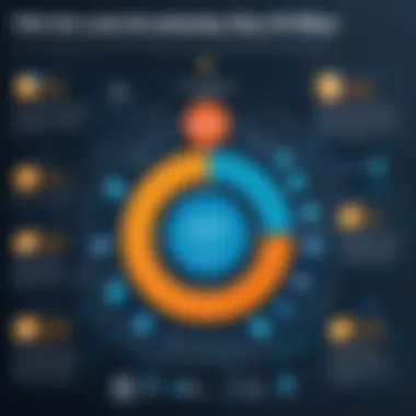 Total Cost of Ownership of SD-WAN Infographic on total cost of ownership for SD-WAN