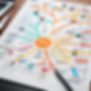Effective Planning Mind Map A strategic mind map illustrating the workflow of effective planning.