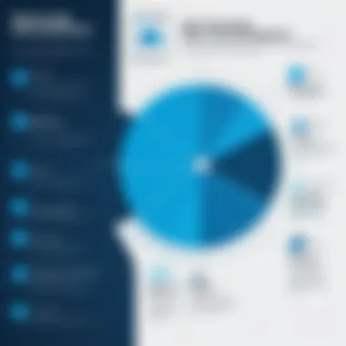 Diagram showing best practices for user account management