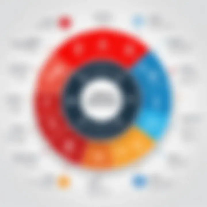 Chart depicting use cases for Oracle Analytics in different industry sectors.