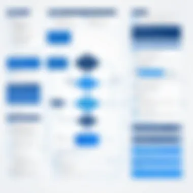 Integration Workflow of QMetry and Jira Flowchart illustrating the integration workflow between QMetry and Jira