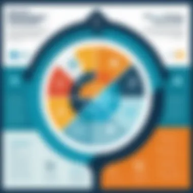 Key Features of Resource Management Software Infographic illustrating key features of resource management software