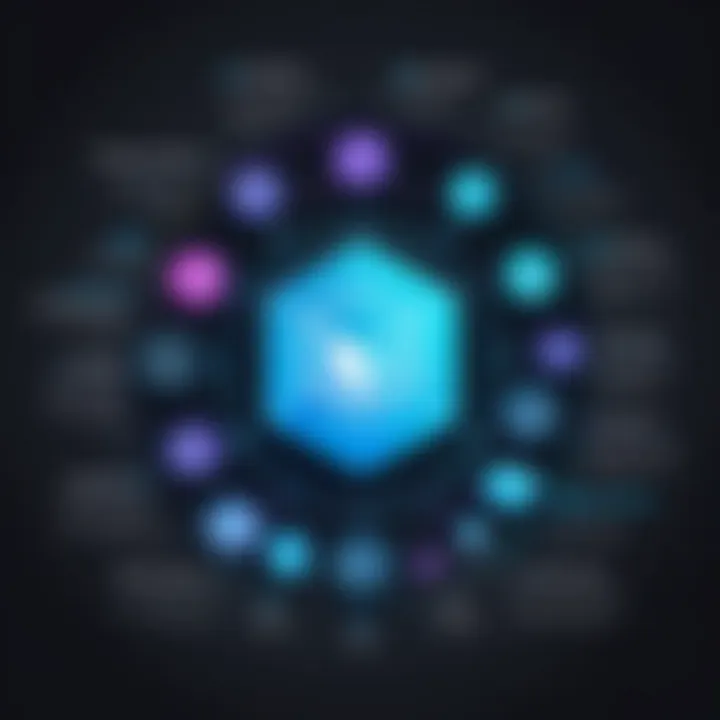 An infographic demonstrating the advantages and challenges of using low code solutions.