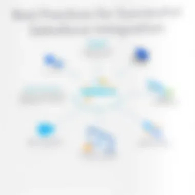 Diagram highlighting best practices for effective Salesforce integration